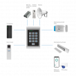 SE210KW WIFI - контроллер/считыватель СКУД c клавиатурой и удаленным управлением Версия: 4019 - ВИДЕОДОМОФОНЫ И КОМПЛЕКТУЮЩИЕ